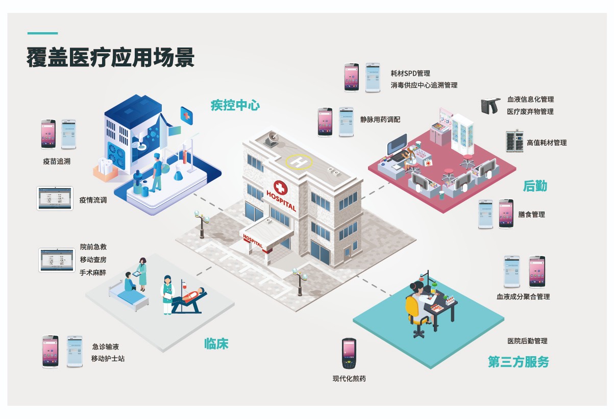 “人民至上，生命至上”，5G如何赋能医疗信息化？|5G|疫情|智能终端_新浪科技_新浪网
