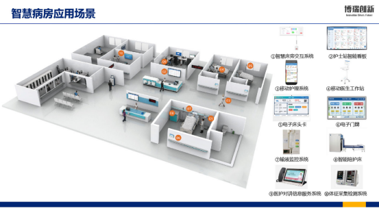 智慧医院 智慧医院