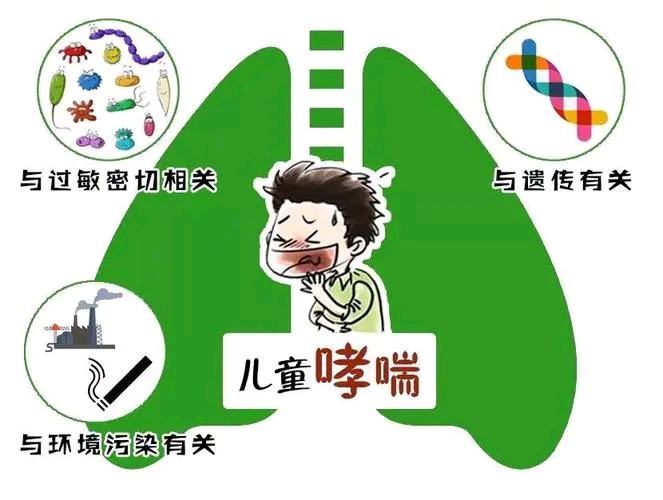 儿童哮喘 儿童哮喘