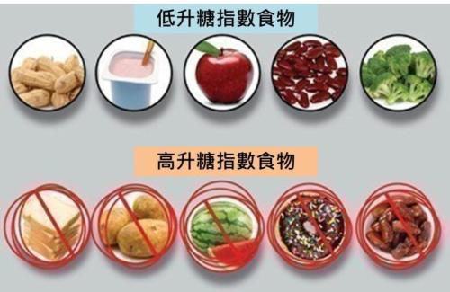 纯素饮食有助于控制血糖水平 纯素饮食有助于控制血糖水平