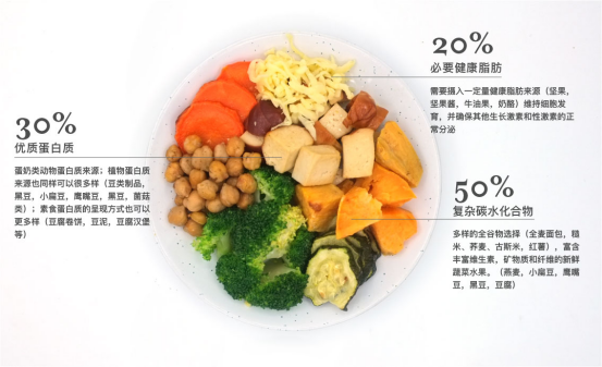 纯素饮食 纯素饮食