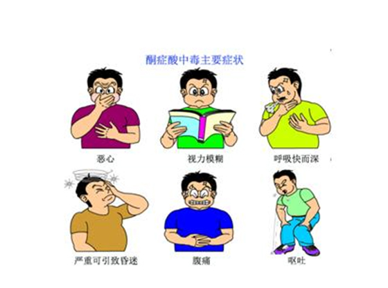 患者因接受不当疗法出现酮症酸中毒 患者因接受不当疗法出现酮症酸中毒