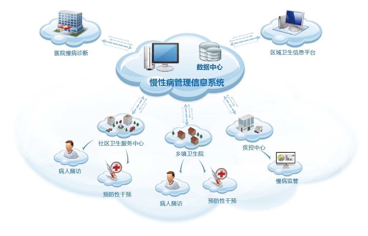 数字疗法在慢性病管理中的应用 数字疗法在慢性病管理中的应用