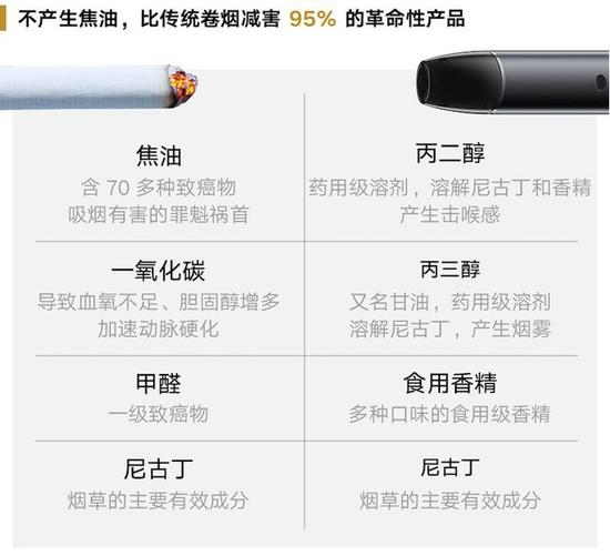 电子烟与传统烟对比 电子烟与传统烟对比