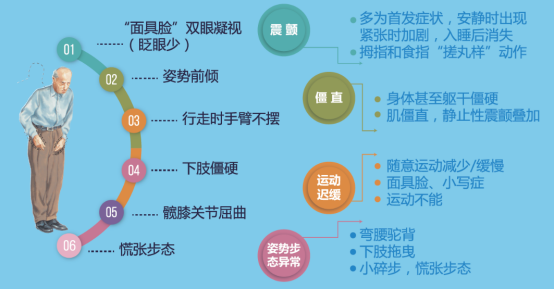 帕金森病三级预防体系 帕金森病三级预防体系
