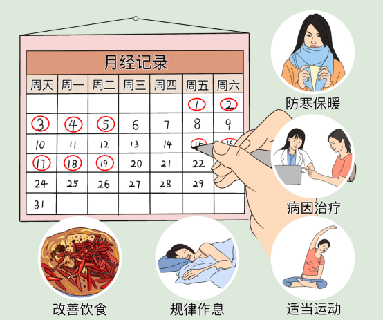 多囊卵巢的治疗