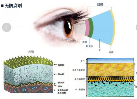 干眼治疗最有效的经验