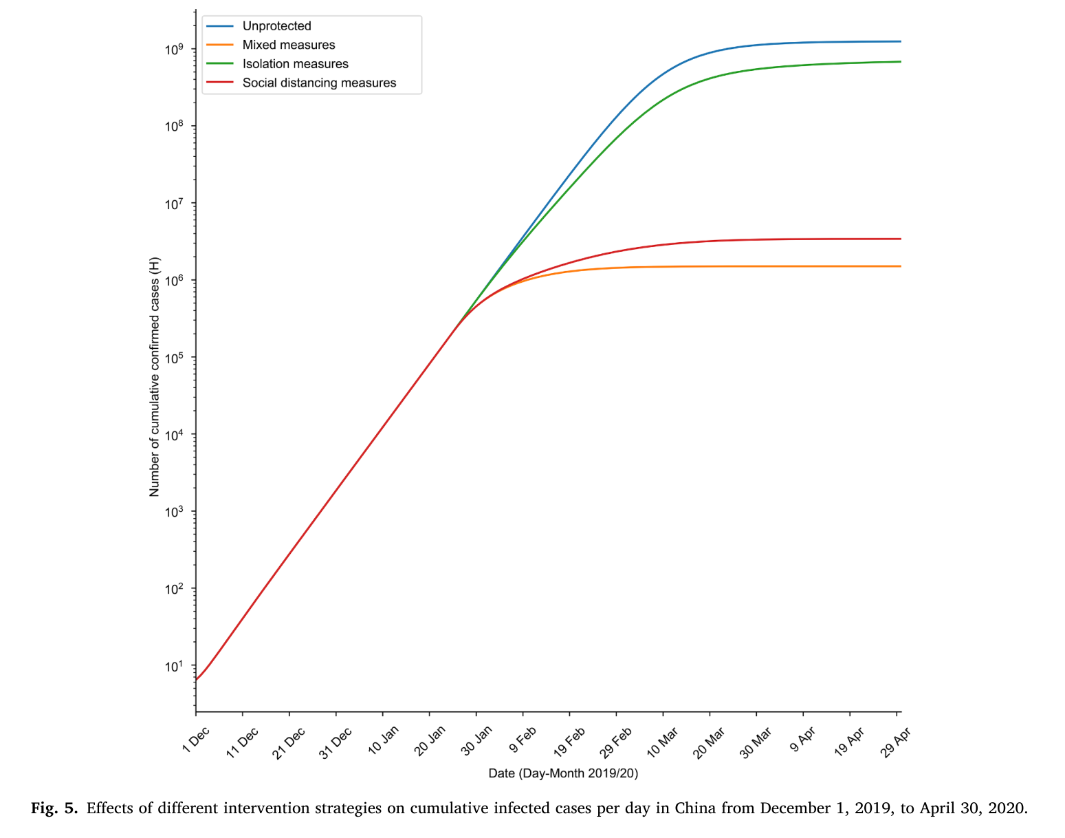 Comparative and quantitative analysis of COVID-19 epidemic ...