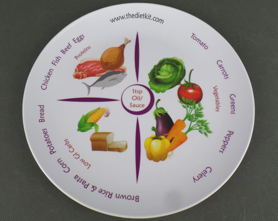 餐盘实物图与营养比例示意图