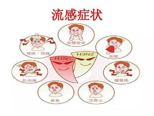 流感症状