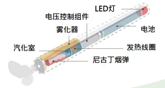 电子烟拆解示意图