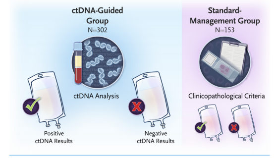 ctDNA捕获癌细胞踪迹