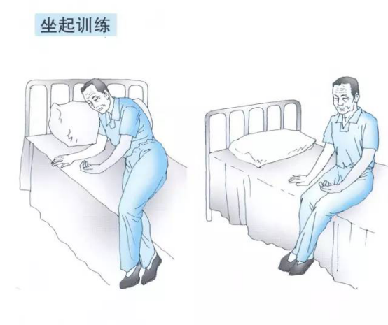 坐起训练