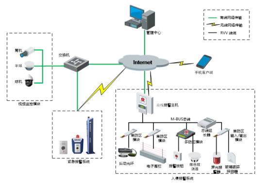 设备报警机制动态示意图