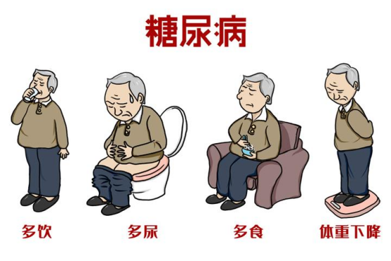 糖尿病逆转时间轴