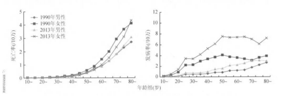 近十年甲状腺手术量增长曲线图