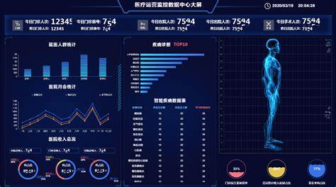 企业健康管理前后对比数据可视化图表，突出投资回报率
