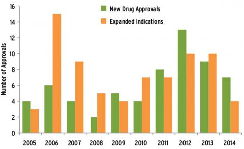 不同年代抗癌策略对比信息图 不同年代抗癌策略对比信息图