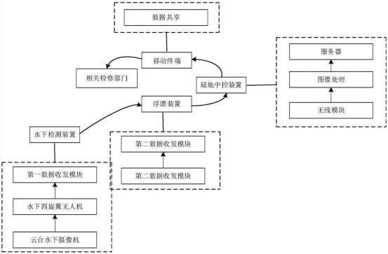 智能检测系统工作流程图 智能检测系统工作流程图