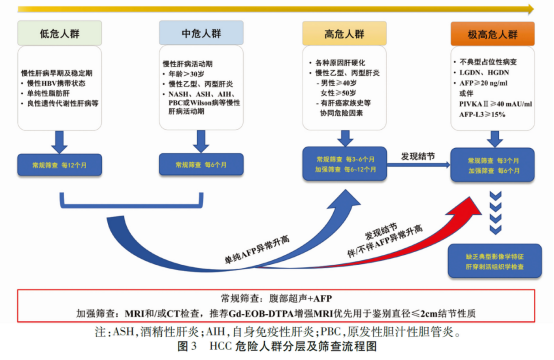 不同筛查方式对比信息图（标注耗时/费用/痛苦指数）