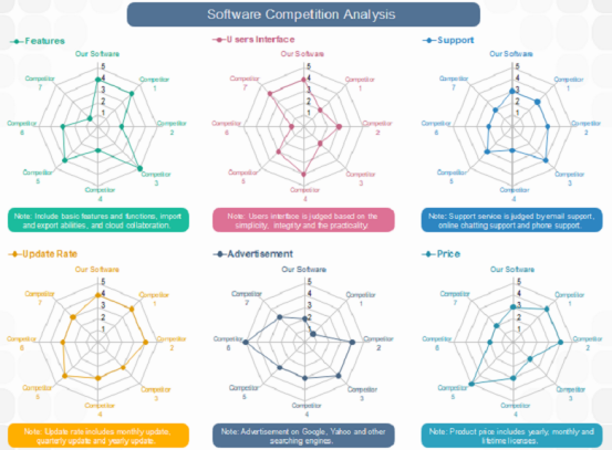 不同筛查技术对比雷达图