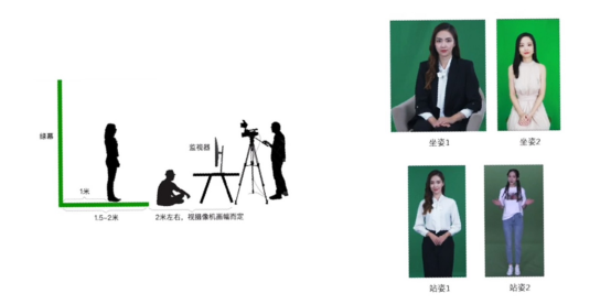 数字分身构建流程图