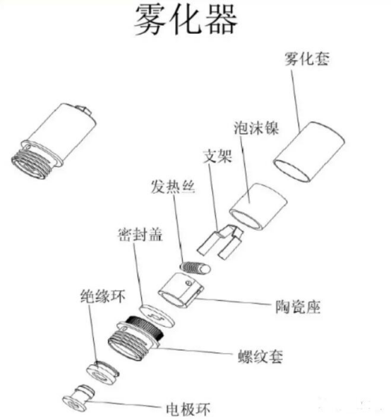 电子烟烟雾颗粒与重金属沉积示意图