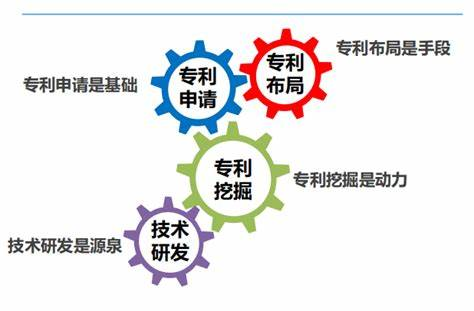 标注关键研发节点与专利布局