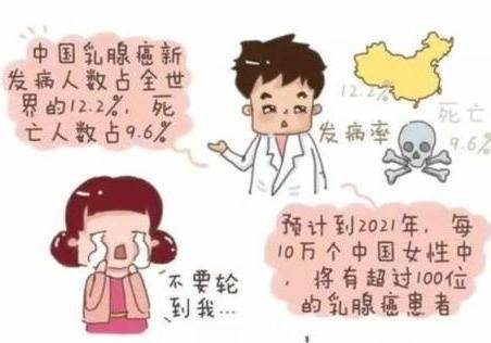 从乳腺癌到全域肿瘤防治 从乳腺癌到全域肿瘤防治