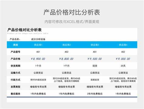 插入国内外同类产品对比表格