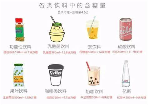 各国含糖饮料管控政策对比图 各国含糖饮料管控政策对比图