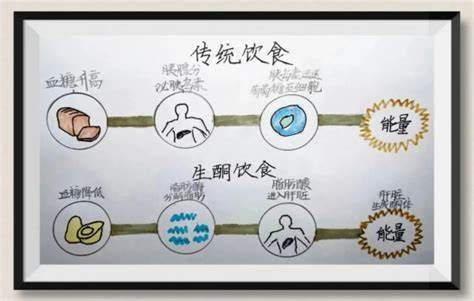 某医院急诊室收治的生酮饮食并发症患者 某医院急诊室收治的生酮饮食并发症患者