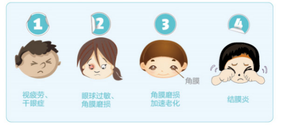 隐形眼睛的危害 隐形眼睛的危害