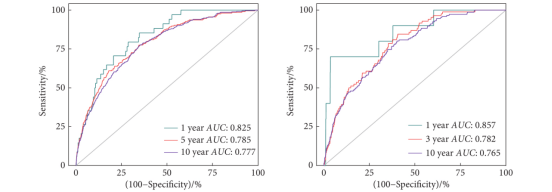 风险人群三维模型图 风险人群三维模型图