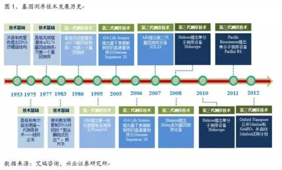 三代家系基因测序显示毒素引发的跨代DNA甲基化异常 三代家系基因测序显示毒素引发的跨代DNA甲基化异常
