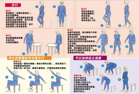 阶段性康复训练示意图 阶段性康复训练示意图