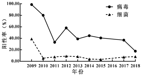 “两头翘”现象:数据背后的危机 “两头翘”现象:数据背后的危机