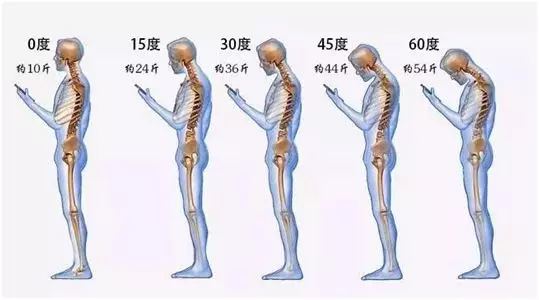 脊柱退变低龄化危机