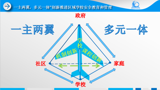 破解困局的多元路径 破解困局的多元路径