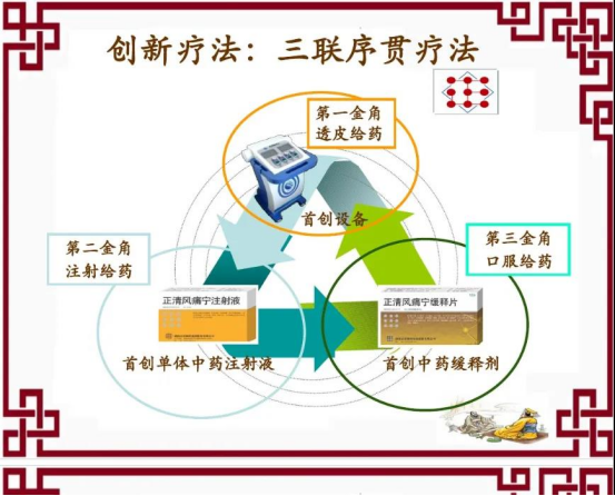 中医三联疗法:从经验到科学的跨越 中医三联疗法:从经验到科学的跨越