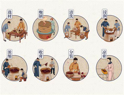 未来之路——守正创新的中医复兴 未来之路——守正创新的中医复兴