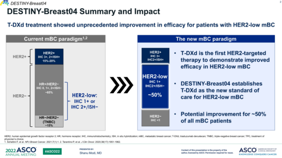 DESTINY-Breast04试验改写全球指南 DESTINY-Breast04试验改写全球指南