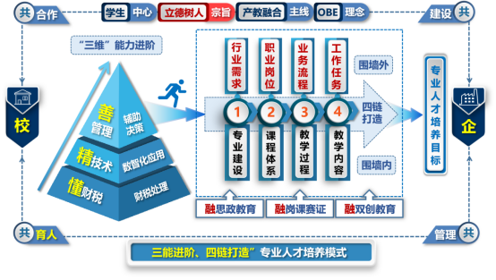 全球实践:制度探索的四种模式 全球实践:制度探索的四种模式