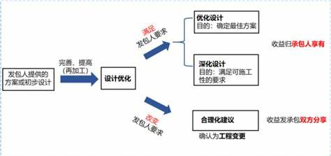 挑战与优化建议 挑战与优化建议