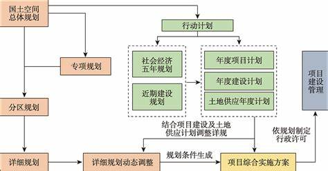 实施路径:全链条服务重构 实施路径:全链条服务重构