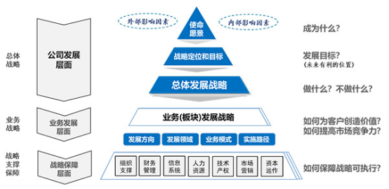 政策框架与落地路径 政策框架与落地路径