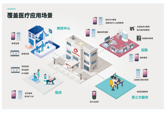 临床价值:从患者安全到医疗效率提升 临床价值:从患者安全到医疗效率提升