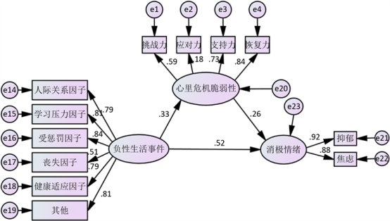 危机蔓延的多维影响图谱 危机蔓延的多维影响图谱