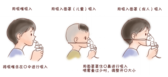 雾化治疗的适应证与药物选择 雾化治疗的适应证与药物选择