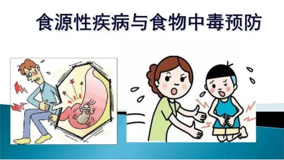 食源性疾病的临床特征与救治难点 食源性疾病的临床特征与救治难点